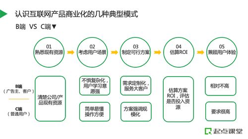 从连接到价值 不同业务模式下的电信产品商业化实践探索