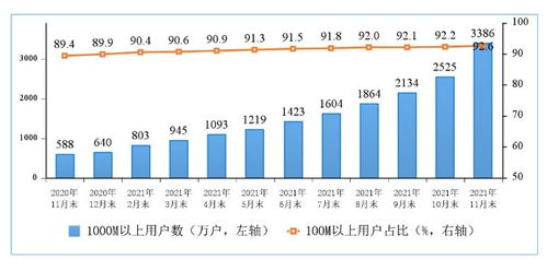 我国5G手机终端连接数突破4.97亿，电信业务迎来高速发展新阶段