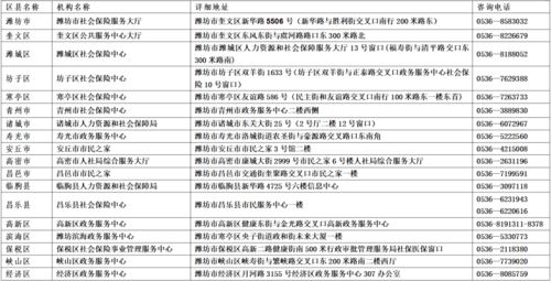 潍坊电信业务重要号码更新通告 及时了解变更，确保通讯顺畅