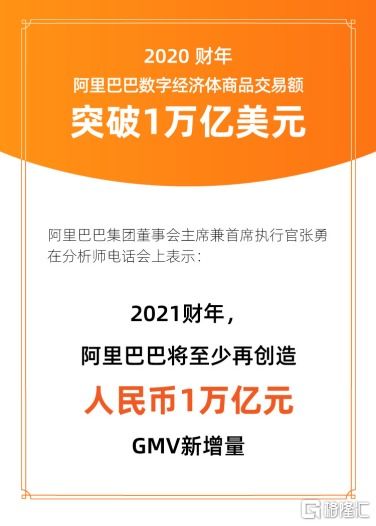 阿里财报多项创新业务强劲增长，电信业务成新焦点，投资机构静待下一个大动作