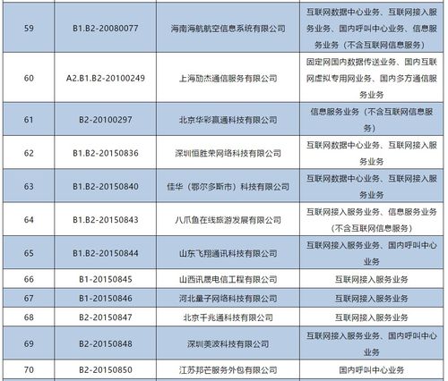 144家企业跨地区增值电信业务经营许可证被注销，电信市场再洗牌
