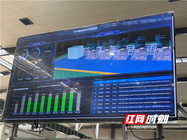 中国电信湖南公司助力打造“5G+工业互联网示范工厂”，推动制造业数字化转型